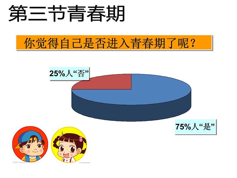 4.1.3青春期课件第3页