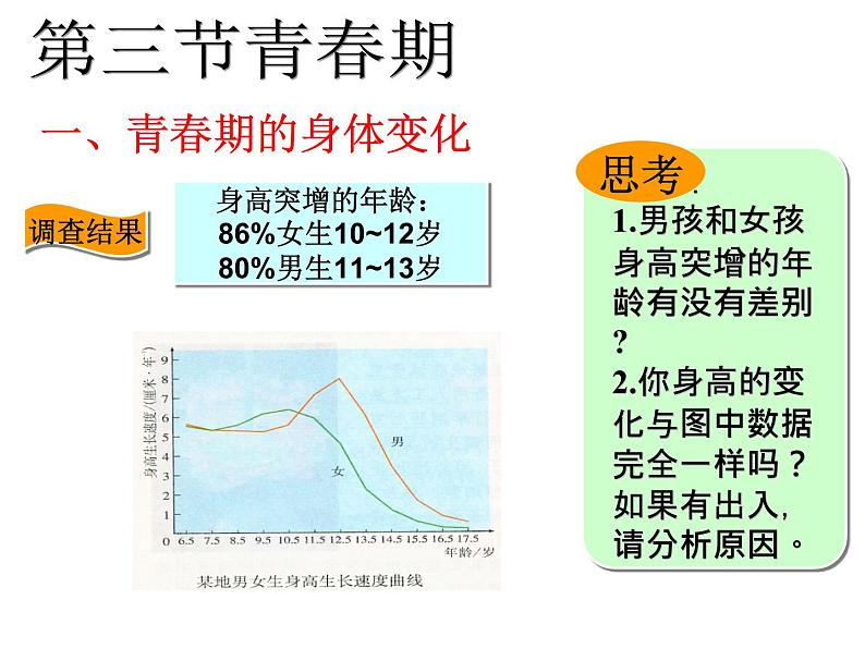 4.1.3青春期课件第4页