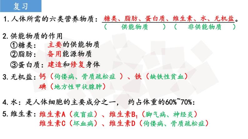 4.2.2消化和吸收（第1课时）课件01