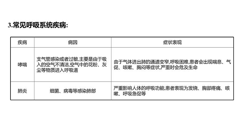 第三章 第一节 呼吸道对空气的处理 课件 2022-2023 人教版生物 七年级下册第7页
