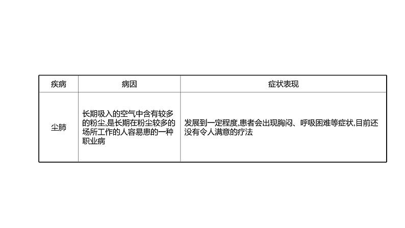 第三章 第一节 呼吸道对空气的处理 课件 2022-2023 人教版生物 七年级下册第8页