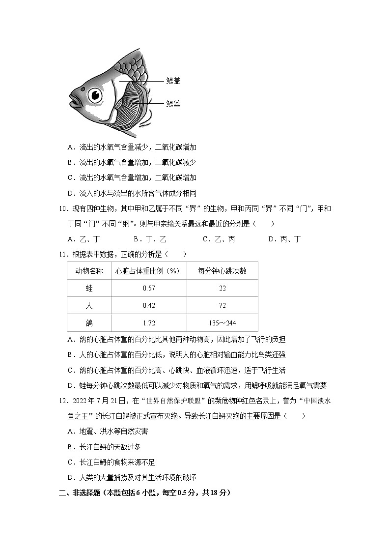 辽宁省大连市高新技术产业园区2022-2023学年八年级上学期期末生物试卷(含答案)第3页