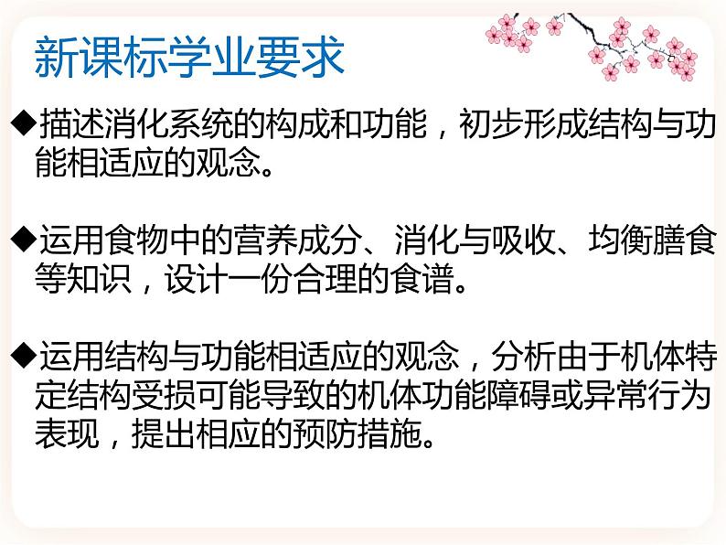【中考一轮复习】新课标中考生物人教版课件:专题10《人体的营养》第2页