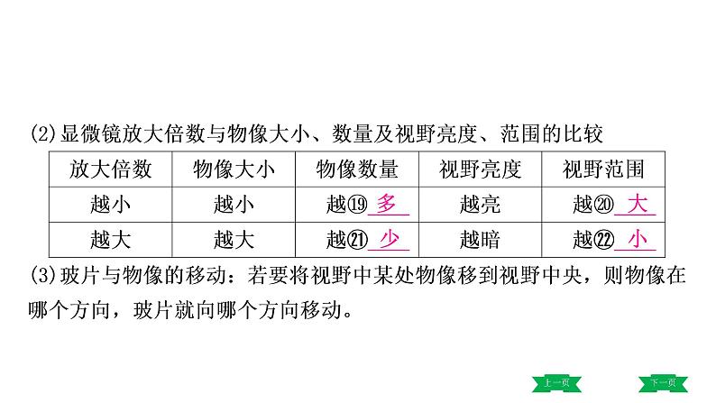 中考生物总复习课件1.第一章 细胞是生命活动的基本单位第8页