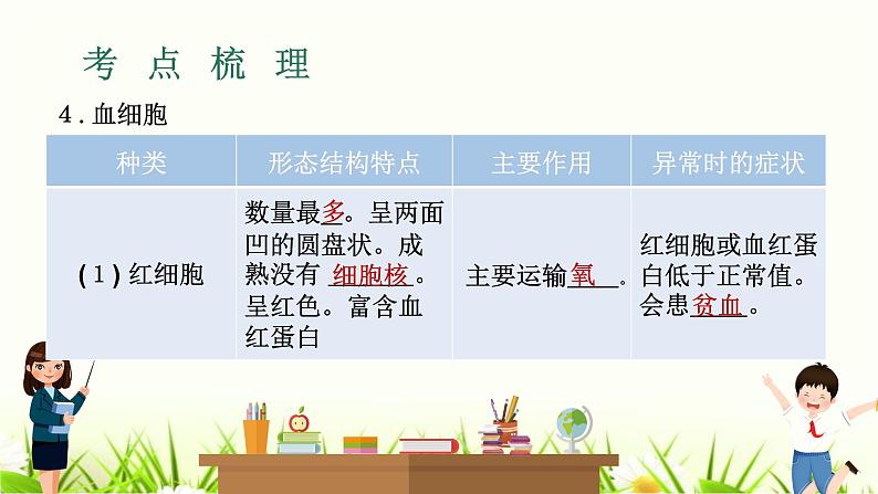 中考生物复习专题五第14章人体内物质的运输课件第5页