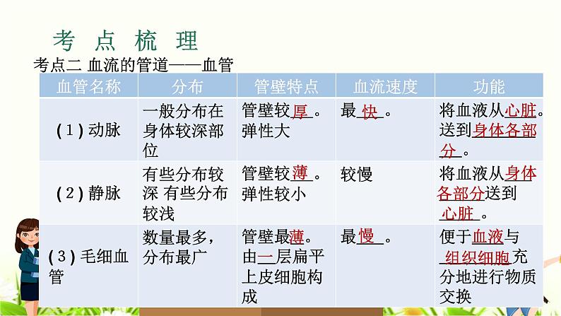 中考生物复习专题五第14章人体内物质的运输课件第8页