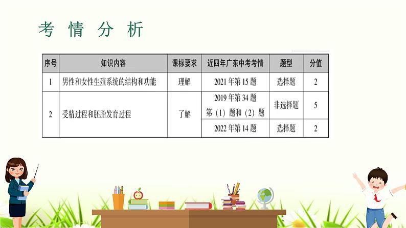 中考生物复习专题六第19章人的生殖和发育课件第2页
