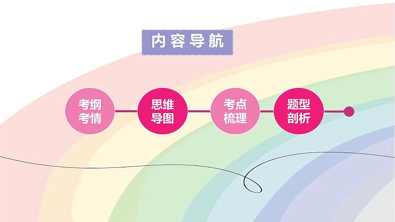 中考生物一轮复习讲练测--专题14 人体生命活动的调节(精品课件)第2页