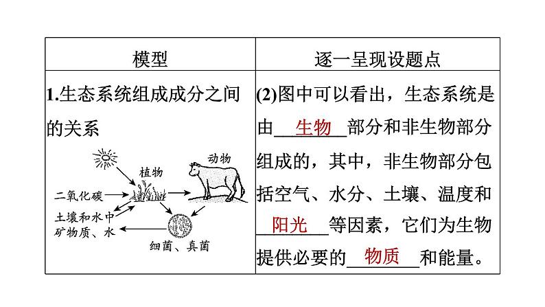 人教版中考生物一轮复习--第22课时 生物与环境(复习课件)第5页