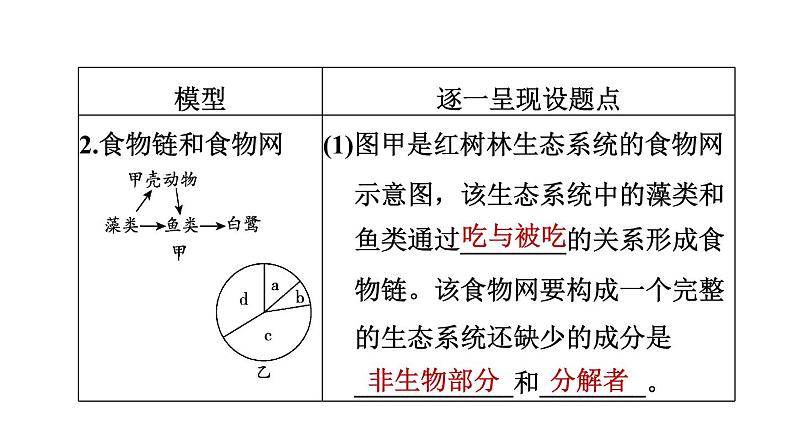 人教版中考生物一轮复习--第22课时 生物与环境(复习课件)第7页