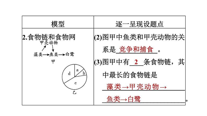人教版中考生物一轮复习--第22课时 生物与环境(复习课件)第8页