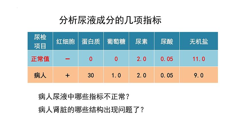 第四單元第十一章第二節(jié)  尿液的形成與排出  課件 北師大版生物七年級(jí)下冊(cè)第8頁(yè)