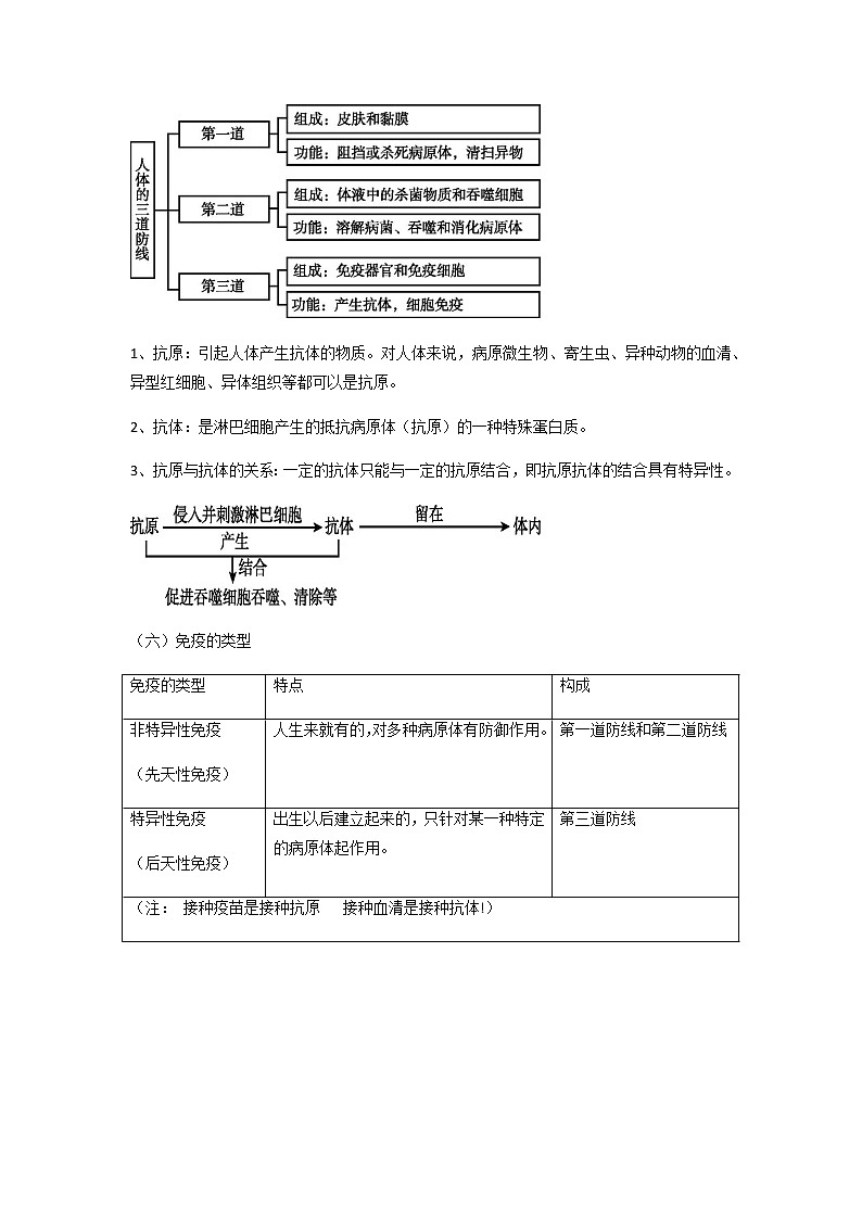 考点40 健康地生活-【讲通练透】一轮第3页