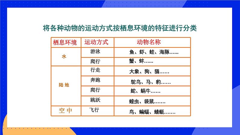 15.1 动物运动的方式 课件+练习+素材 北师大版八年级生物上册06