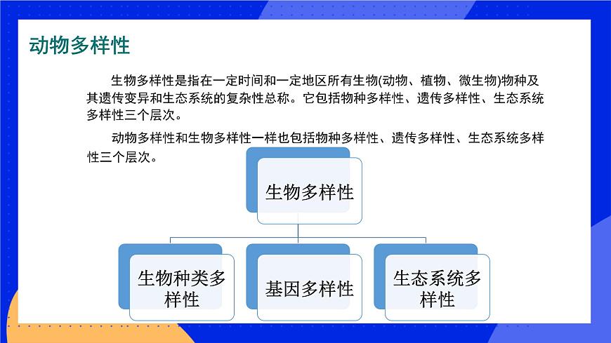 17.3 我國動物資源的保護(hù) 課件 北師大版八年級生物上冊第5頁