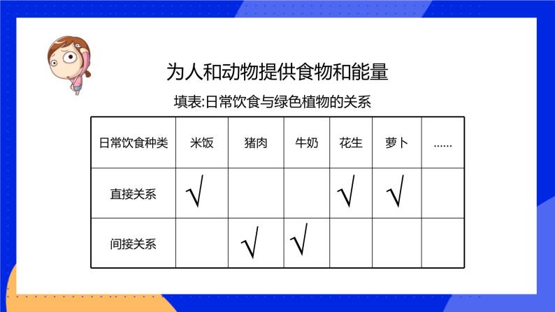 7.1 绿色植物与生物圈 课件 北师大版七年级生物上册05