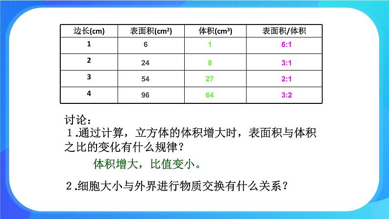 3.3 细胞通过分裂而增殖 课件 北师大版七年级生物上册第6页