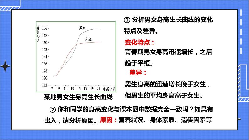 第三章第二节 青春期发育(课件)第4页