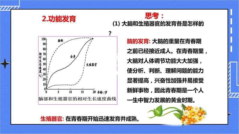 第三章第二节 青春期发育(课件)第6页