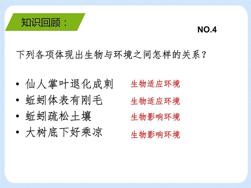 5.2《生態(tài)系統(tǒng)的組成 》課件第1頁
