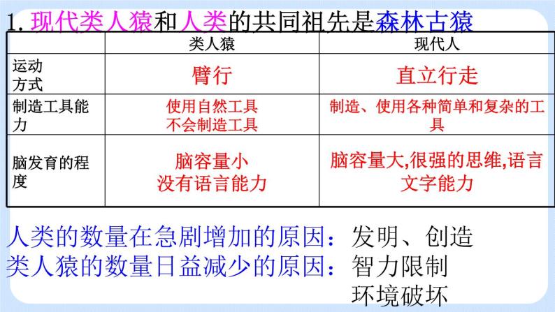 4.1.1《人类的起源和发展》 第2课时 课件08