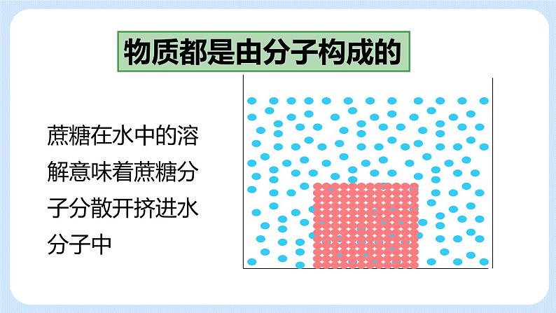 2.1.4细胞的生活 课件第8页