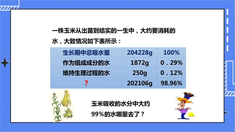 济南版生物七上 1.2 《绿色植物的蒸腾作用》  课件+教案+练习+素材02