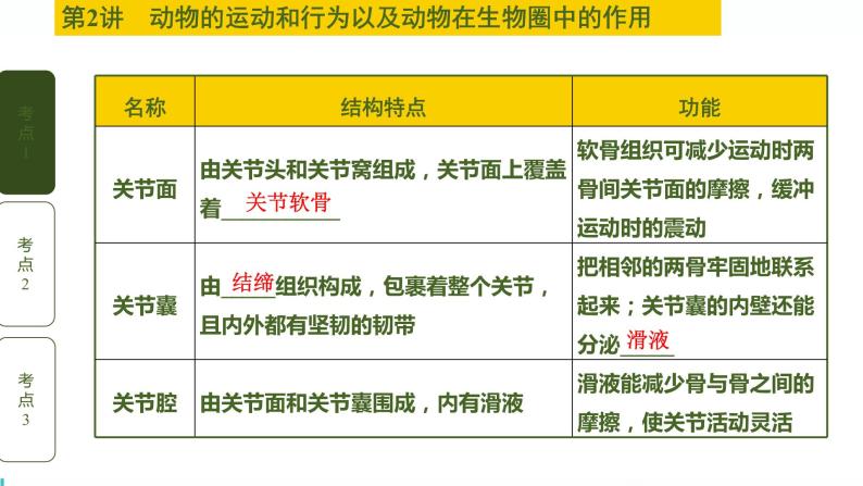 初中生物中考复习 第2讲 动物的运动和行为以及动物在生物圈中的作用课件PPT04