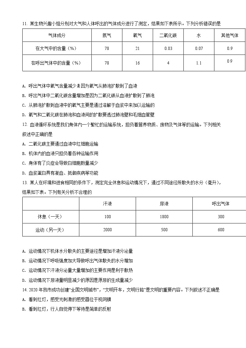 初中生物中考复习 精品解析:2022年四川省眉山市中考生物真题(原卷版)第3页