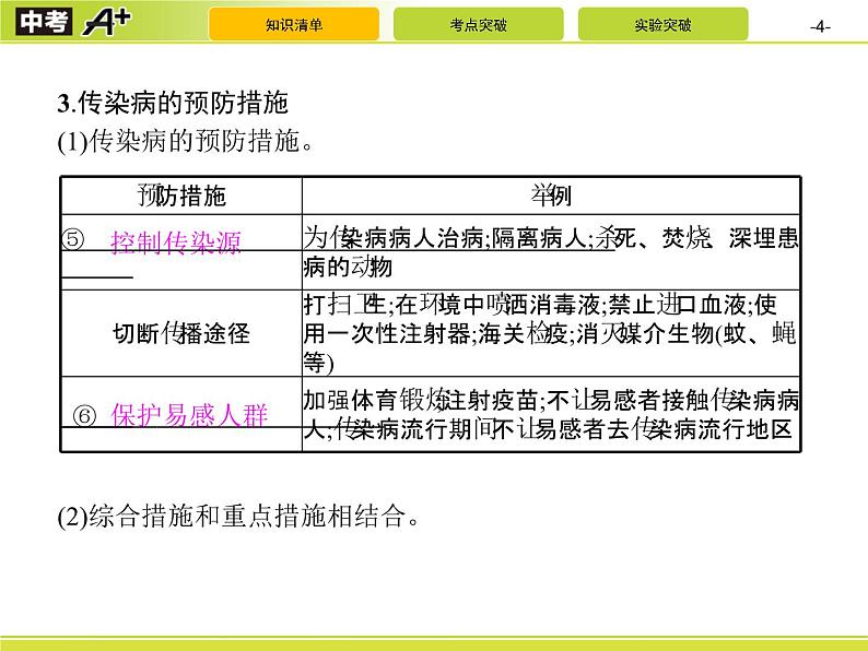 初中生物中考复习 第8单元 健康地生活课件PPT04