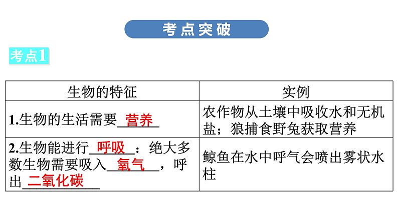 中考生物总复习第2部分 第1单元 第1章 认识生物课件06