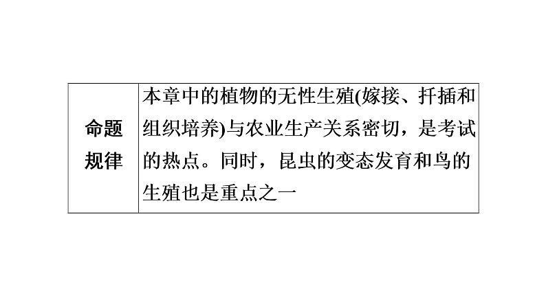 中考生物总复习第2部分 第7单元 第1章 生物的生殖和发育课件05