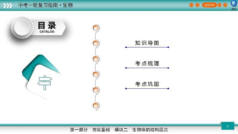 备战2023年中考生物一轮复习精讲 专题03 细胞是生命活动的基本单位-【复习指南】课件PPT第4页