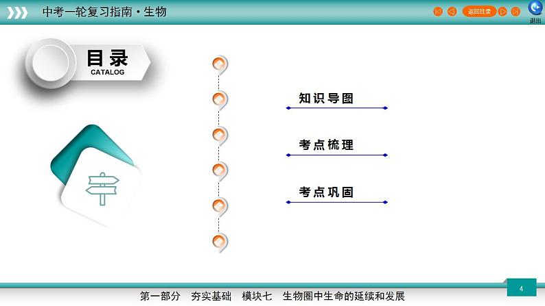 备战2023年中考生物一轮复习精讲 专题21 生物的遗传与变异-【复习指南】课件PPT第4页