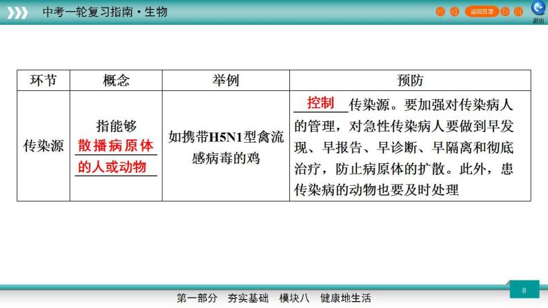 备战2023年中考生物一轮复习精讲  专题23 传染病和免疫-【复习指南】课件PPT08