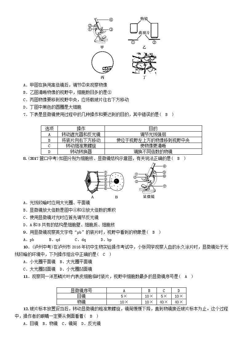 初中生物中考复习 中考生物总复习第1节练习使用显微镜精练第2页