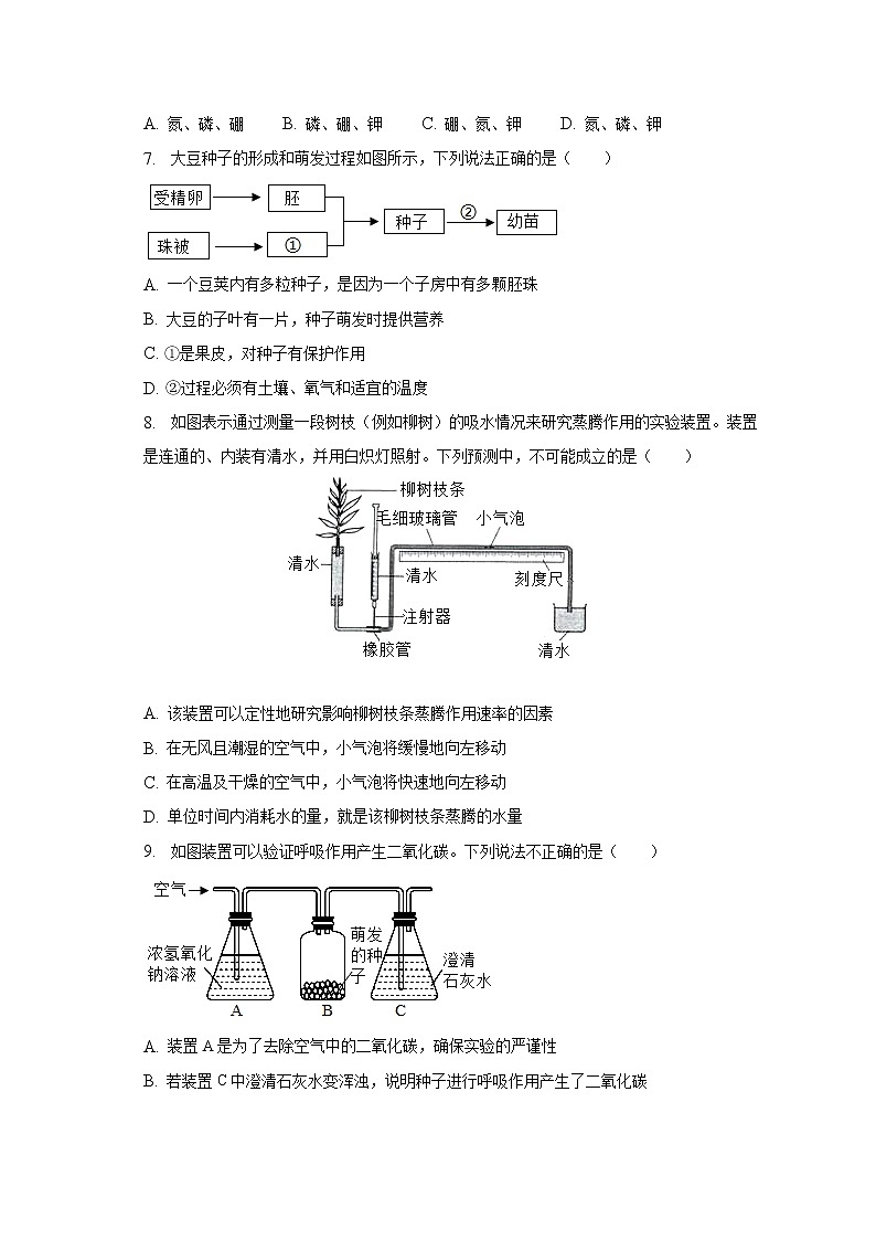 2023年山东省东营市广饶县中考生物一模试卷(含解析)第2页