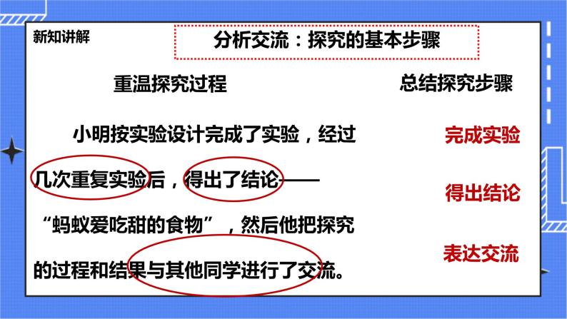 冀教版生物七上1.4《学习探究》 课件+教案+练习07