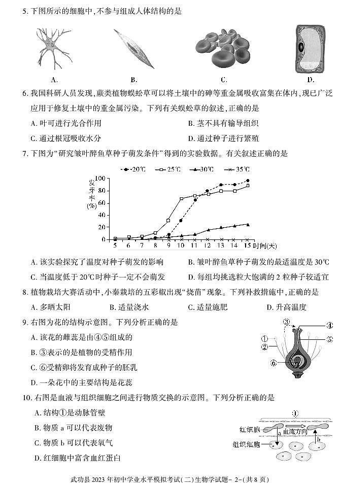 2023年陕西省咸阳市武功县初中学业水平考试模拟(二)生物试题02