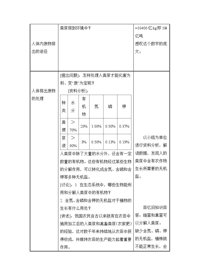 苏教版七下生物教案 11.2 人体废物的排出 第2课时02