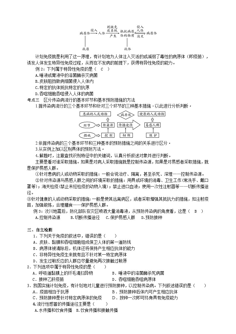 濟(jì)南版生物七年級下冊 第六章 章末復(fù)習(xí) 回顧提升第2頁