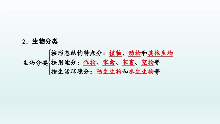 初中生物中考復習 第1課 認識生物及其環(huán)境 2021屆中考復習生物課件第5頁