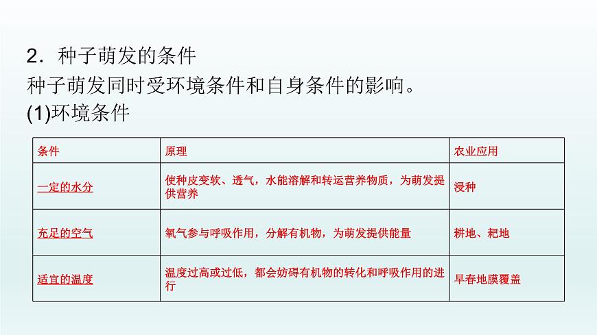 初中生物中考復習 第6課 被子植物的一生 2021屆中考復習生物課件第6頁