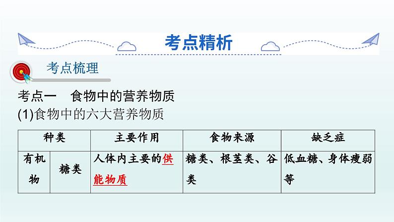 初中生物中考复习 第10课 人体的营养 2021届中考复习生物课件第2页