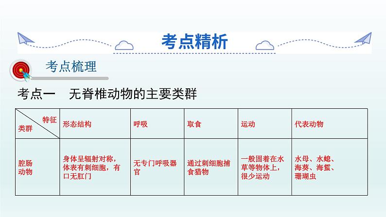 初中生物中考复习 第15课 动物的主要类群 2021届中考复习生物课件02
