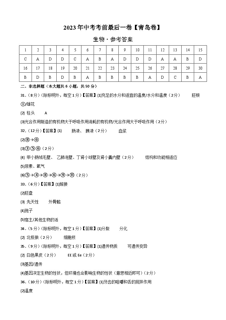 生物(青岛卷)-【试题猜想】2023年中考考前最后一卷(参考答案)第1页