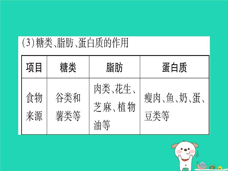 初中生物中考复习 中考生物总复习七下第4单元第8章人体的营养课件第4页