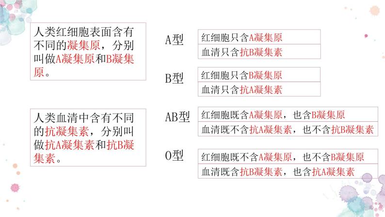 10.1 血液与血型（第二课时）-七年级生物下册同步精品课堂（苏教版）课件PPT07