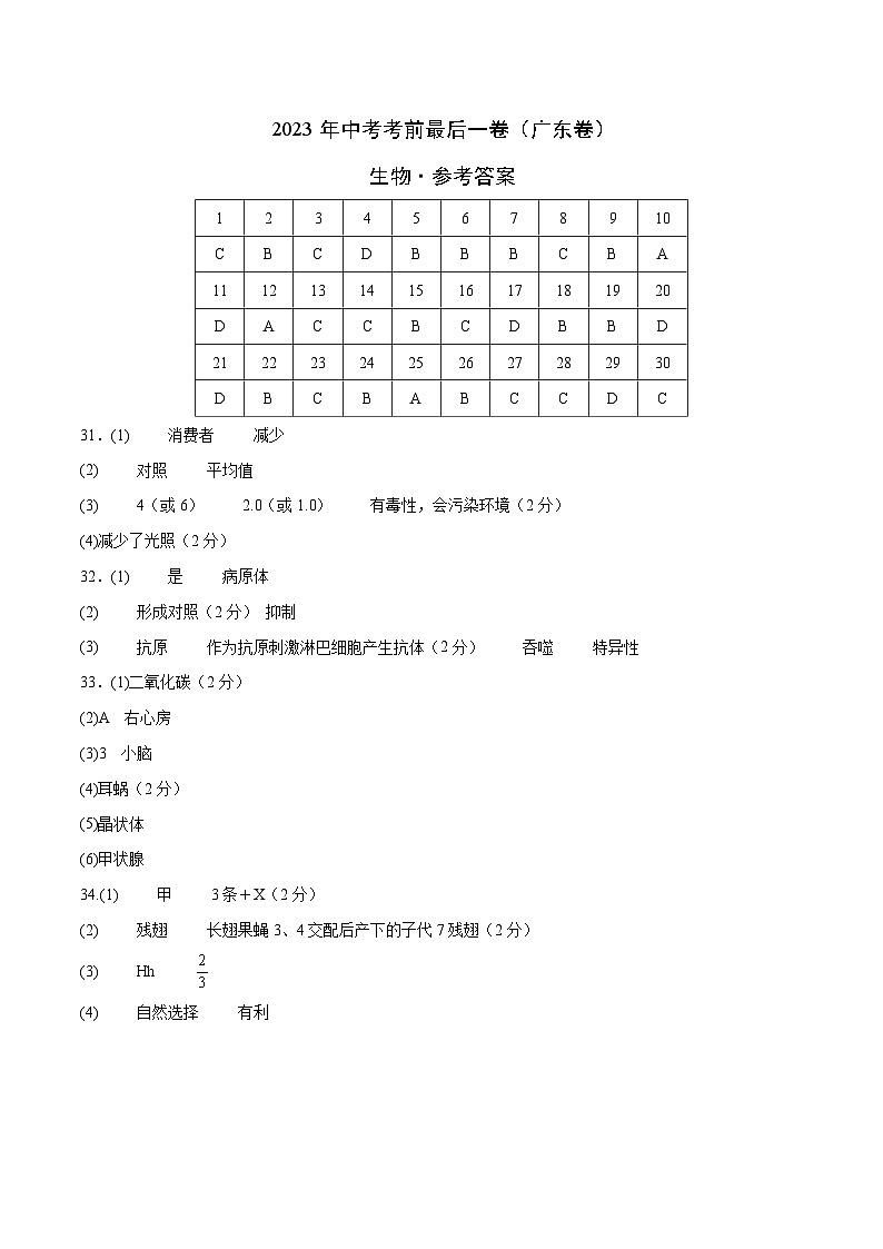 生物(广东卷)-【试题猜想】2023年中考考前最后一卷(考试版+答题卡+全解全析+参考答案)01