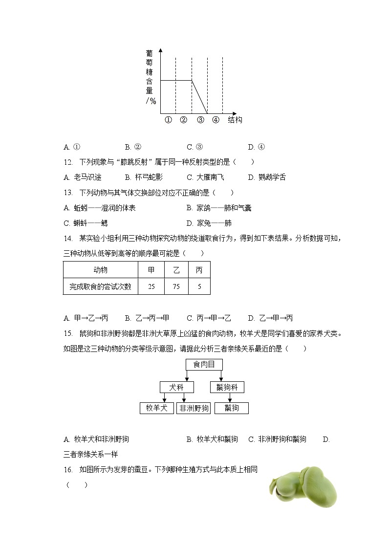 2022-2023学年湖北省十堰市郧西县八年级(下)期中生物试卷(含解析)第3页